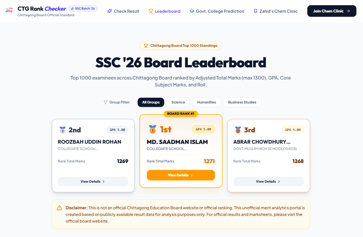 SSC '26 Board Leaderboard